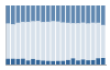 Grafico struttura della popolazione Comune di Sueglio (LC)