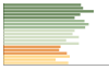 Grafico Popolazione in età scolastica - Uboldo 2023