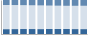 Grafico struttura della popolazione Comune di Uboldo (VA)