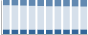 Grafico struttura della popolazione Comune di Venegono Superiore (VA)