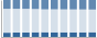Grafico struttura della popolazione Comune di Bellagio (CO)