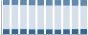 Grafico struttura della popolazione Comune di Carvico (BG)