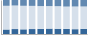 Grafico struttura della popolazione Comune di Cazzago Brabbia (VA)