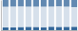 Grafico struttura della popolazione Comune di Costa de' Nobili (PV)