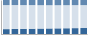 Grafico struttura della popolazione Comune di Dello (BS)
