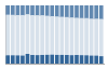 Grafico struttura della popolazione Comune di Dovera (CR)