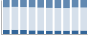 Grafico struttura della popolazione Comune di Filighera (PV)