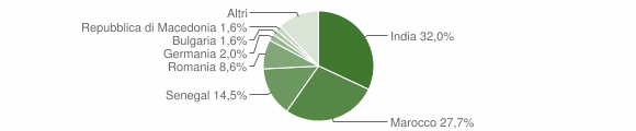 Grafico cittadinanza stranieri - Foresto Sparso 2008