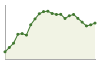 Popolazione