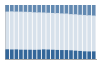 Grafico struttura della popolazione Comune di Foresto Sparso (BG)