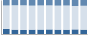 Grafico struttura della popolazione Comune di Margno (LC)