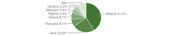 Grafico cittadinanza stranieri - Martignana di Po 2014
