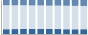 Grafico struttura della popolazione Comune di Sirmione (BS)