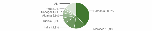 Grafico cittadinanza stranieri - Spinadesco 2015