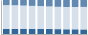 Grafico struttura della popolazione Comune di Spinadesco (CR)