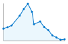 Grafico andamento storico popolazione Comune di Valsecca (BG)