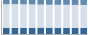 Grafico struttura della popolazione Comune di Visano (BS)
