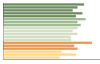 Grafico Popolazione in età scolastica - Albizzate 2023