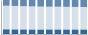 Grafico struttura della popolazione Comune di Arcore (MB)