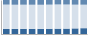 Grafico struttura della popolazione Comune di Boltiere (BG)
