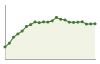 Popolazione