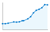 Grafico andamento storico popolazione Comune di Capiago Intimiano (CO)