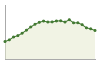 Popolazione