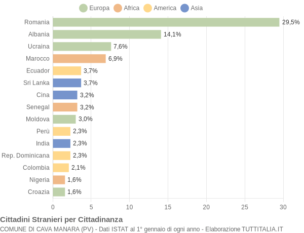 Grafico cittadinanza stranieri - Cava Manara 2017