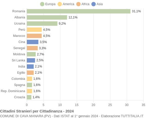 Grafico cittadinanza stranieri - Cava Manara 2024