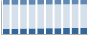 Grafico struttura della popolazione Comune di Credaro (BG)