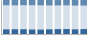 Grafico struttura della popolazione Comune di Drezzo (CO)
