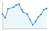 Grafico andamento storico popolazione Comune di Dumenza (VA)