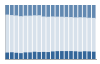 Grafico struttura della popolazione Comune di Dumenza (VA)