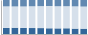 Grafico struttura della popolazione Comune di Erve (LC)