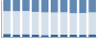Grafico struttura della popolazione Comune di Gerola Alta (SO)