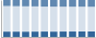 Grafico struttura della popolazione Comune di Giussano (MB)