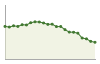 Popolazione