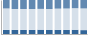 Grafico struttura della popolazione Comune di Motta Baluffi (CR)