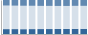 Grafico struttura della popolazione Comune di Orzinuovi (BS)