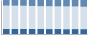 Grafico struttura della popolazione Comune di Pavone del Mella (BS)