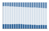 Grafico struttura della popolazione Comune di Pescate (LC)