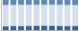 Grafico struttura della popolazione Comune di Polpenazze del Garda (BS)