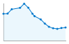 Grafico andamento storico popolazione Comune di Ramponio Verna (CO)