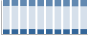 Grafico struttura della popolazione Comune di Serle (BS)