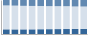 Grafico struttura della popolazione Comune di Tavernerio (CO)