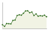 Popolazione