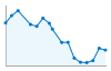 Grafico andamento storico popolazione Comune di Verretto (PV)