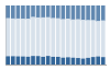 Grafico struttura della popolazione Comune di Verretto (PV)