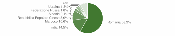 Grafico cittadinanza stranieri - Villimpenta 2012