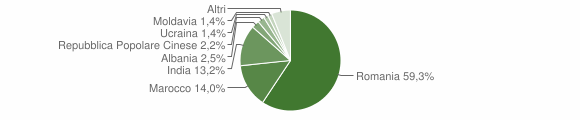 Grafico cittadinanza stranieri - Villimpenta 2015